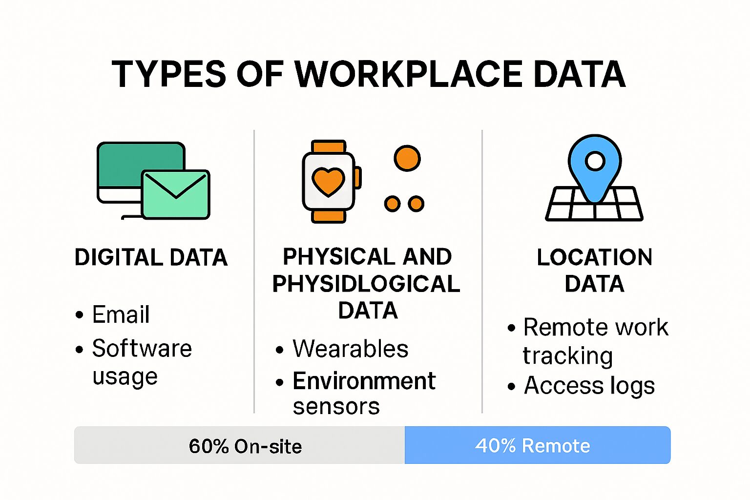 Types of Data Collected in Modern Workplaces